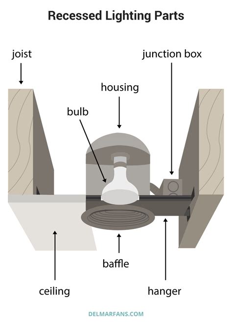 what is in recess lighting housing junction box|what are recessed lights.